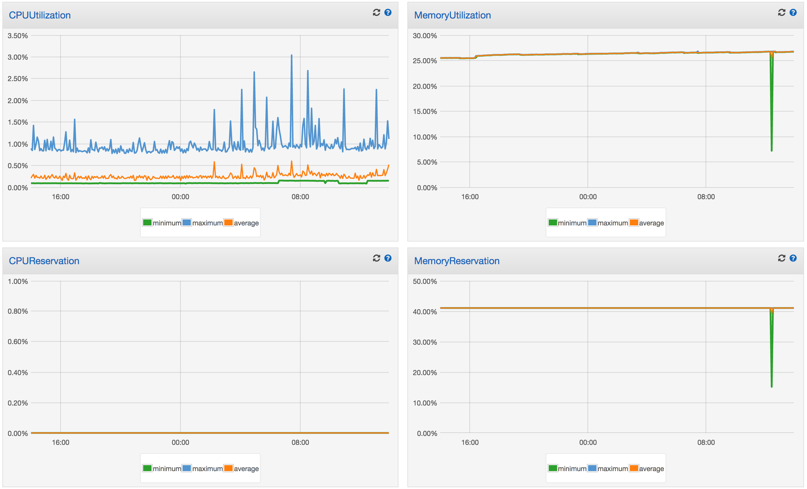 mastodon metrics